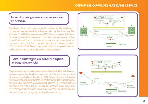 RÃ©alisation des ouvrages gaz - GrDF