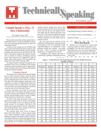 Calendar Spreads vs. Price - Market Technicians Association