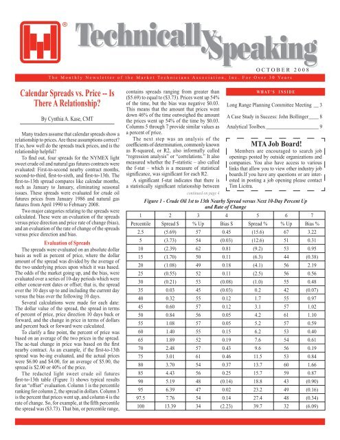Calendar Spreads vs. Price - Market Technicians Association