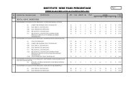 College wise pass percentage (3rd year) DAE - Punjab Board of ...