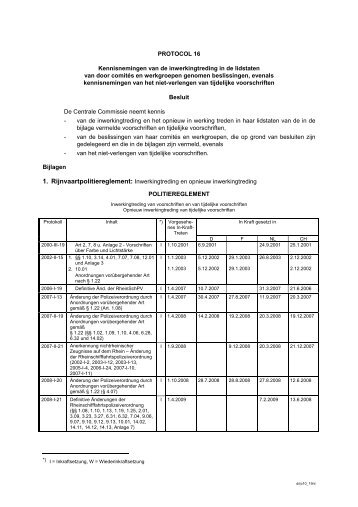 PROTOCOL 16 Kennisnemingen van de inwerkingtreding in de ...