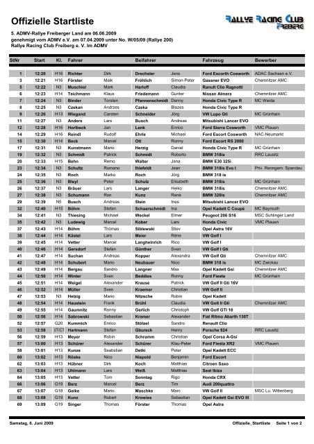 Offizielle Starterliste - ADMV Rallye Mittelsachsen