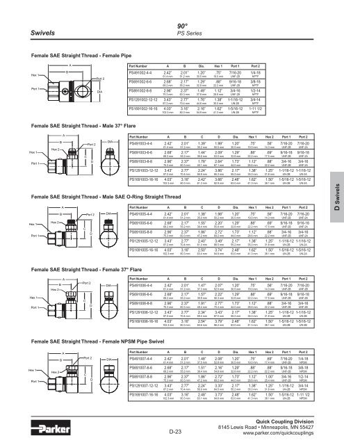 Quick Coupling Products - LSR Distribuidor