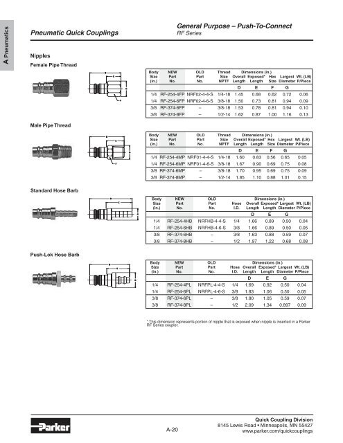 Quick Coupling Products - LSR Distribuidor