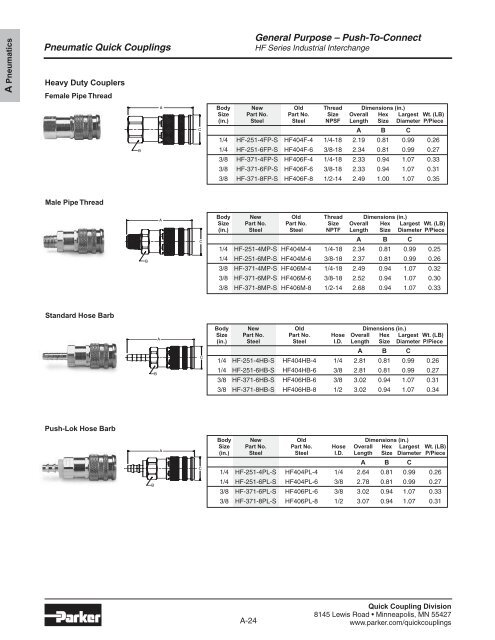 Quick Coupling Products - LSR Distribuidor