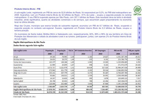 Por Dentro da Região Metropolitana de São Paulo – RMSP - Emplasa