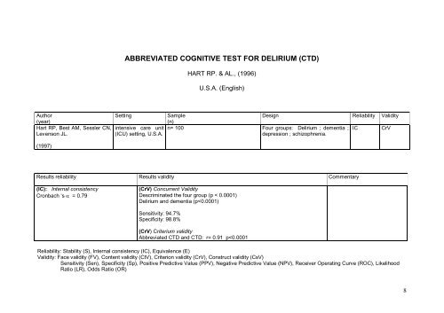 Cognitive test for delirium (CTD)