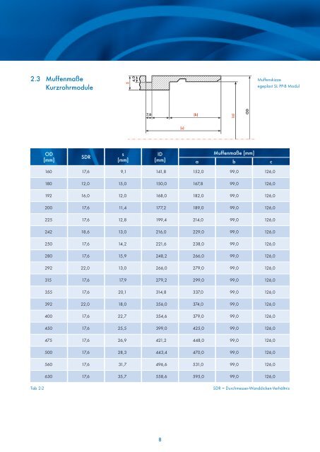 egeplast SL PP-B Modul Drucklose R ohrsysteme