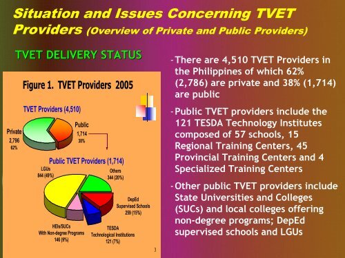 The Role of TVET Providers