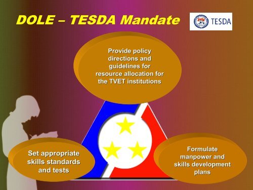 The Role of TVET Providers