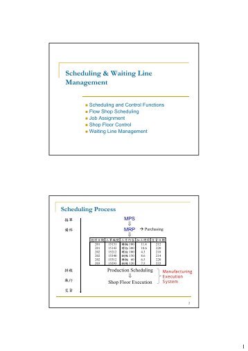 Scheduling & Waiting Line Management