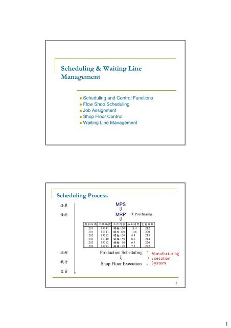 Scheduling & Waiting Line Management