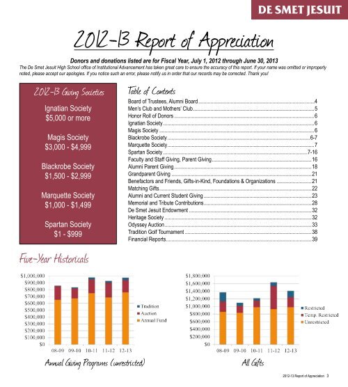 2012 - 13 RepoRt of AppReciAtion - DeSmet Jesuit High School