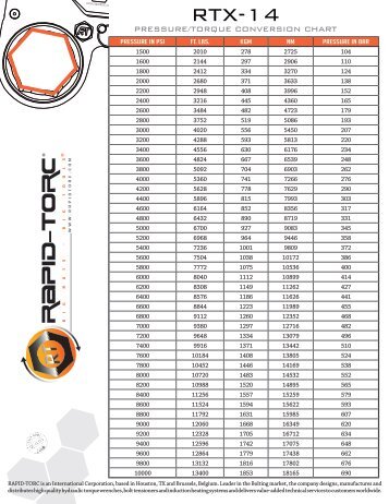 RTX-14 - Rapid-Torc