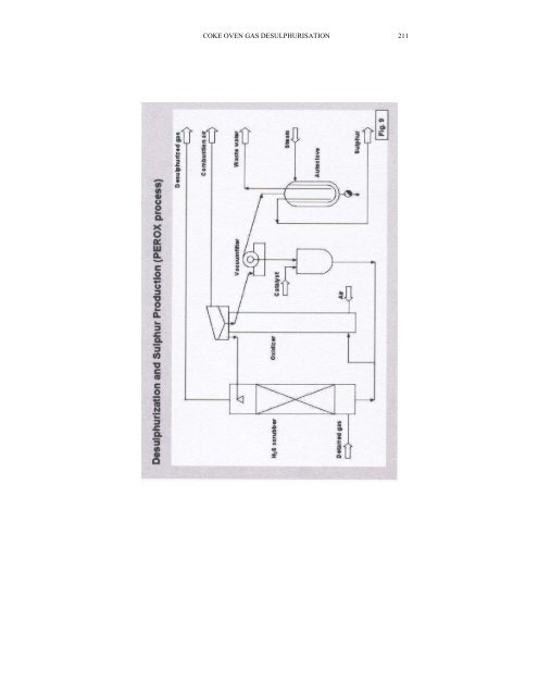 Generic Methods for Coke Oven Gas Desulphurisation by Wilfried ...