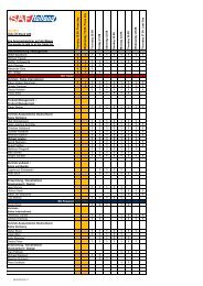 SAF Befestigungsschraube Reparatursatz - 3434365600, 17,99 €