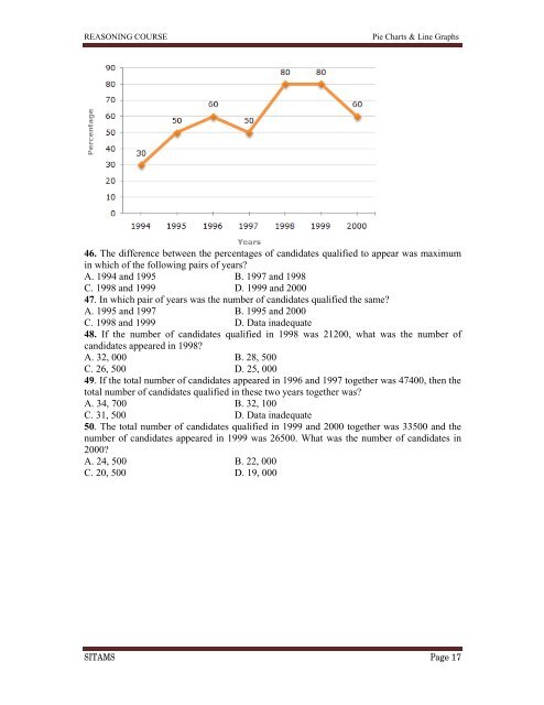 Name of the Module PIE CHARTS & LINE GRAPHS - Sreenivasa ...