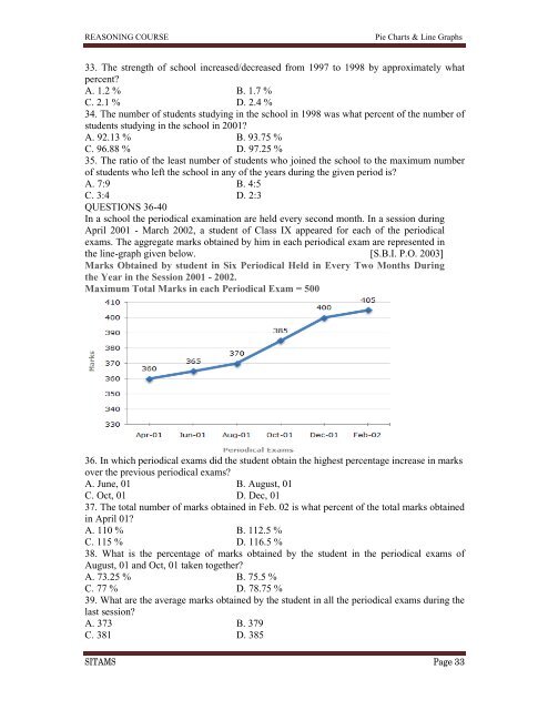 Name of the Module PIE CHARTS & LINE GRAPHS - Sreenivasa ...