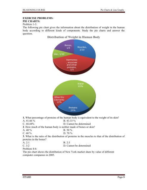 Name of the Module PIE CHARTS & LINE GRAPHS - Sreenivasa ...