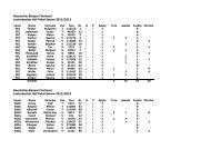 HEV - Spiele 12-13 - HEV Eishockey Hessen