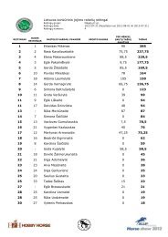 Lietuvos konkūrinio jojimo raitelių reitingai 1 1 Erlandas Mikėnas 90 ...