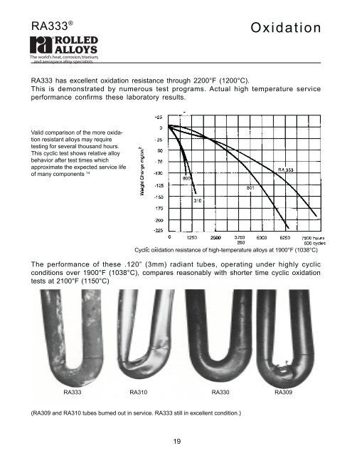 RA333 Data Sheet [Heat Resistant Alloys] - Rolled Alloys