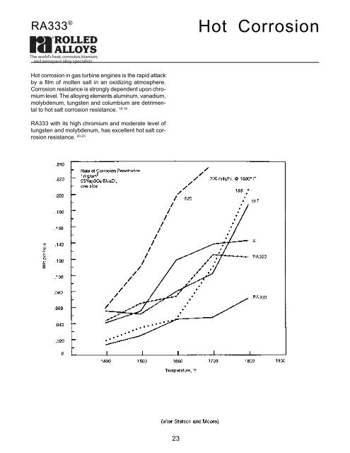 RA333 Data Sheet [Heat Resistant Alloys] - Rolled Alloys