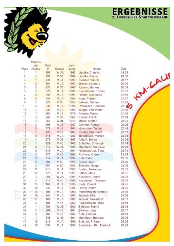 Platz Platz in der Klasse Start # Klasse Jahr gang Name Zeit 1 1 193 ...