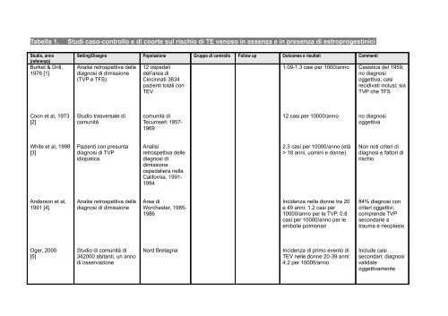 Relazione di Ida Martinelli et al