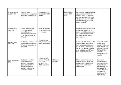 Relazione di Ida Martinelli et al