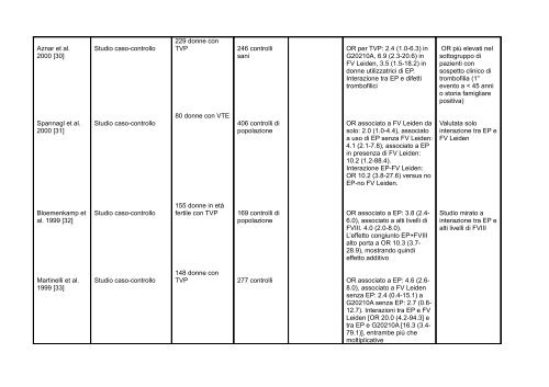 Relazione di Ida Martinelli et al