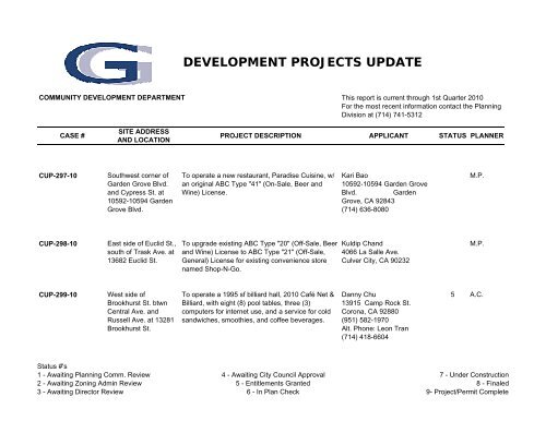 development projects update - Garden Grove