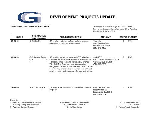 development projects update - Garden Grove