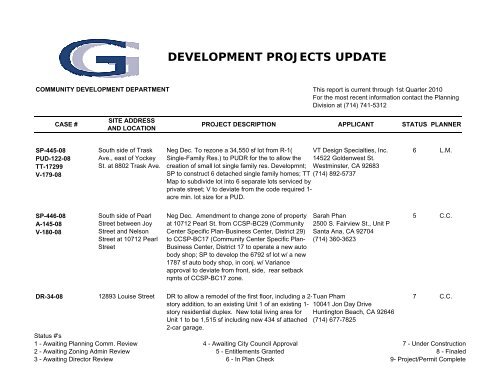 development projects update - Garden Grove