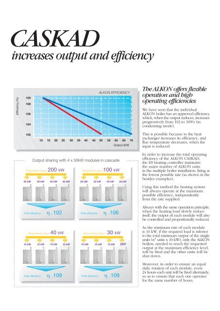 Brochure - Unical Lattner Condensing Hot Water Boilers