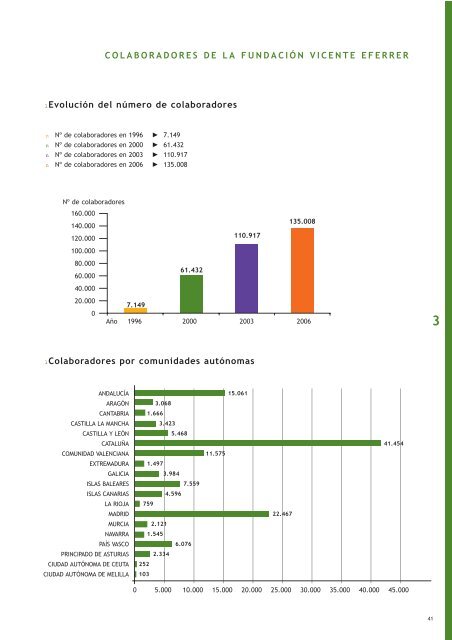 3 - Fundación Vicente Ferrer