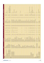 TABLAS REMOLCADORES