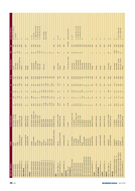 TABLAS REMOLCADORES