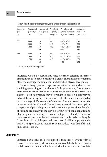 Decision Making using Game Theory: An introduction for managers