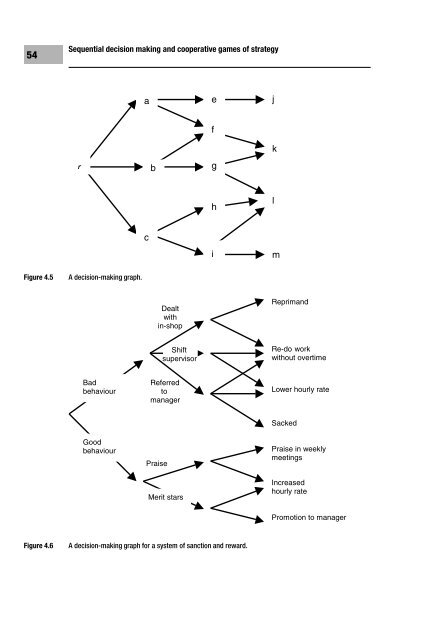 Decision Making using Game Theory: An introduction for managers