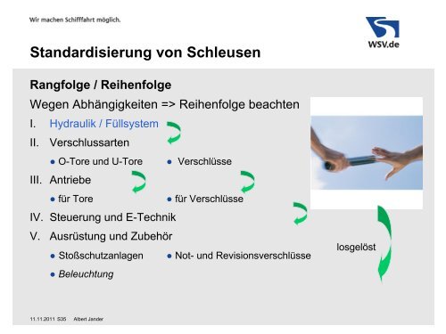 Standardisierung von Schleusen Ergebnis - snellerinnoveren.nl