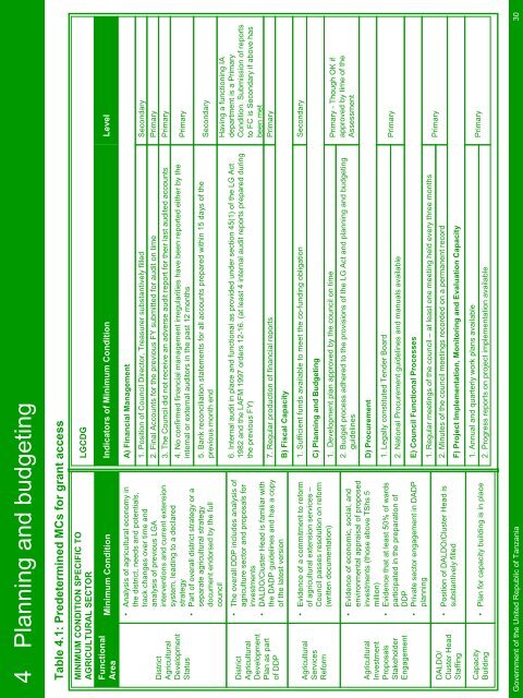 ASDP Basket Fund - Ministry Of Agriculture, Food and Cooperatives