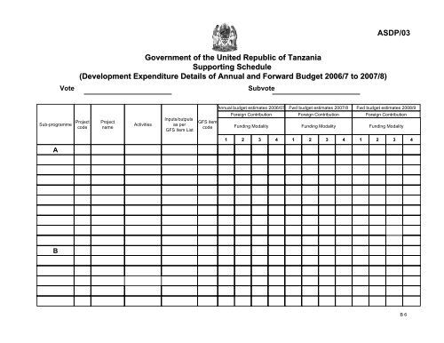 ASDP Basket Fund - Ministry Of Agriculture, Food and Cooperatives