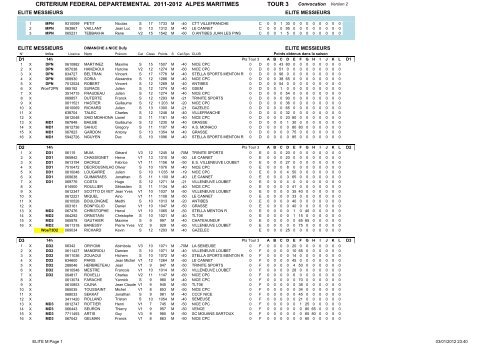 Liste des participants - ComitÃ© dÃ©partemental de tennis de table des ...