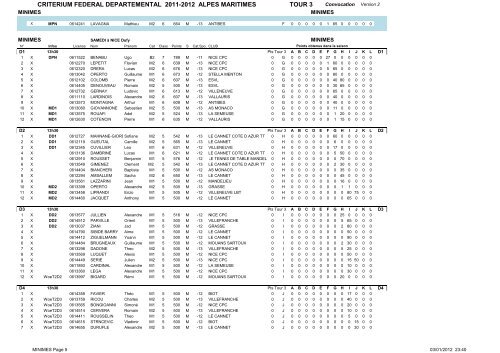 Liste des participants - ComitÃ© dÃ©partemental de tennis de table des ...