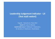 Leadership Judgement Indicator
