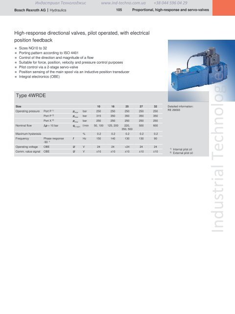 Industrial Hydraulics Hydraulic and Electronic Components