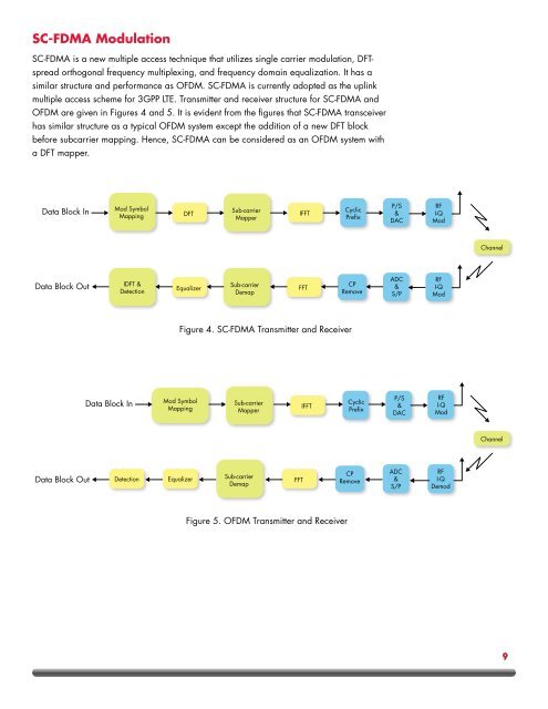 SC-FDMA Single Carrier FDMA in LTE - Ixia