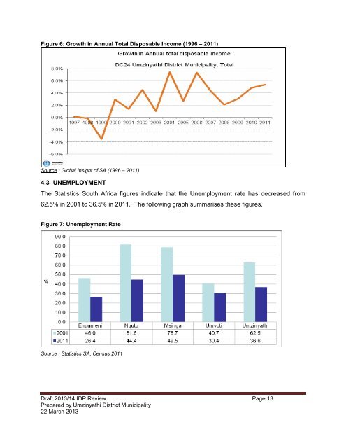 2013_14 IDP Review.pdf - KZN Development Planning