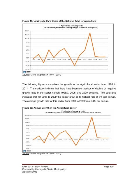 2013_14 IDP Review.pdf - KZN Development Planning